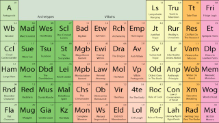 The Periodic Table Of Storytelling